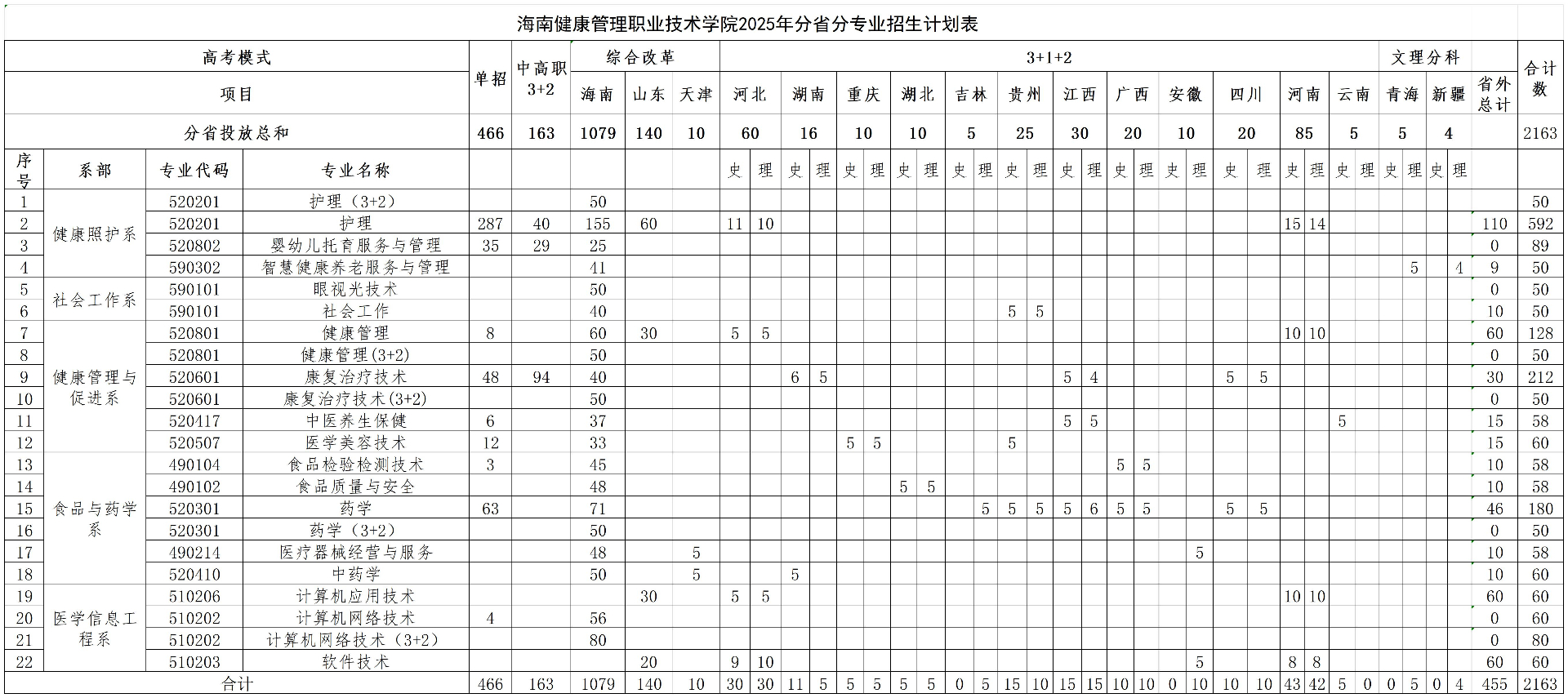 2025年分省分专业2000 -5.26_分省分计划.jpg