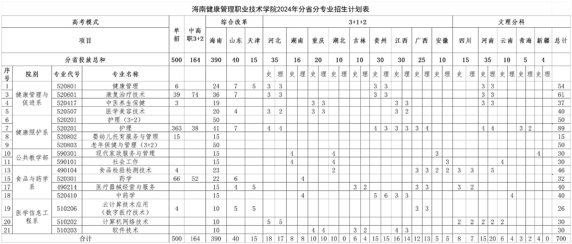 2024年分省分专业1364 - 副本_调整.jpg