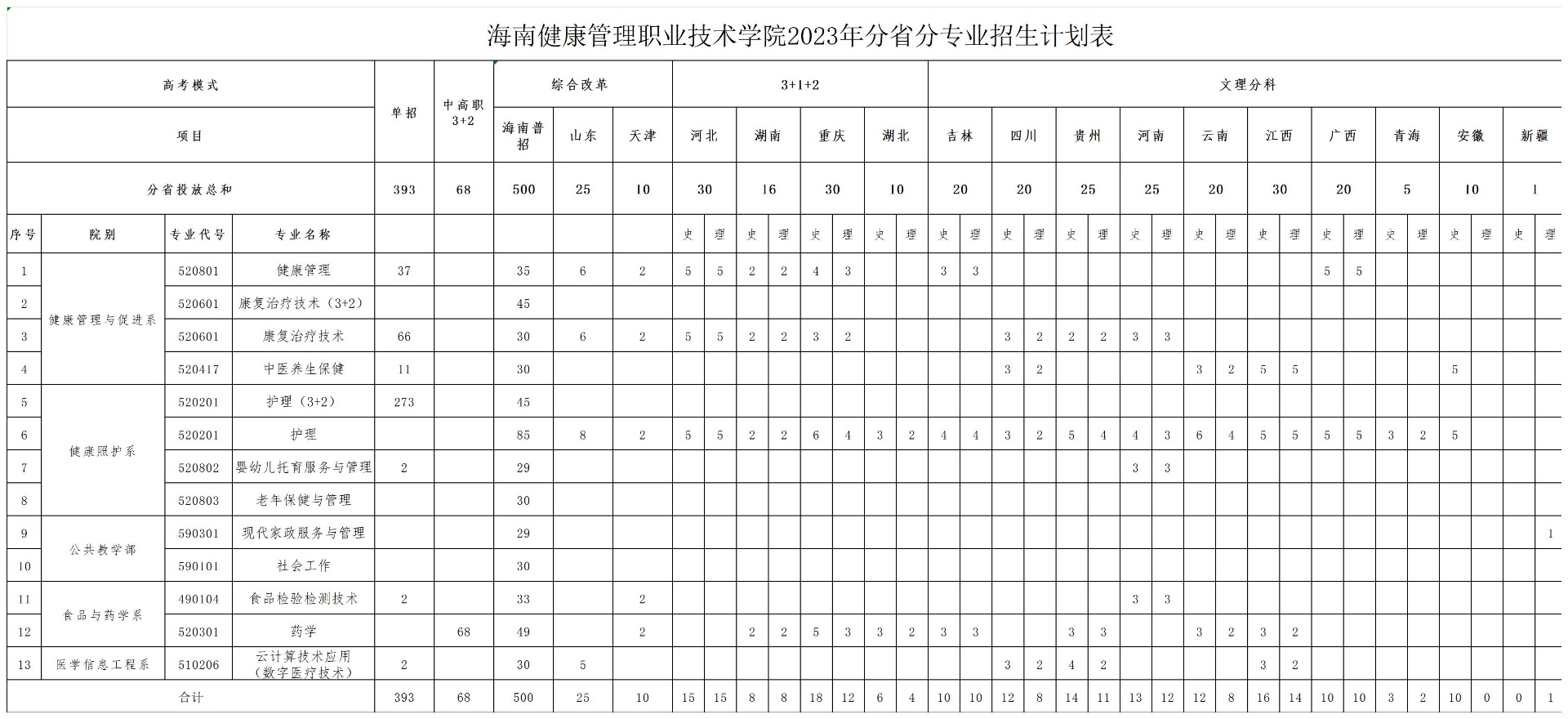 2023年分省分专业招生计划表（放官网）_Sheet1.jpg