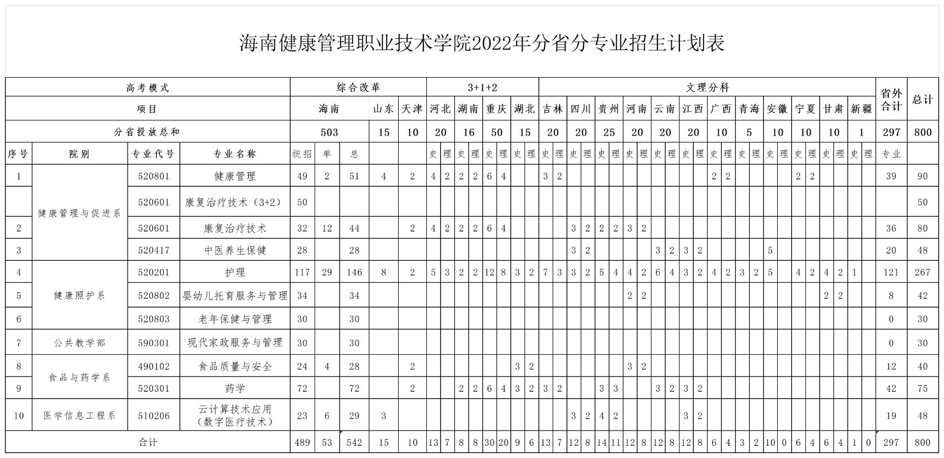2022年分省分专业招生计划表 - 确认版6.1_Sheet1.jpg