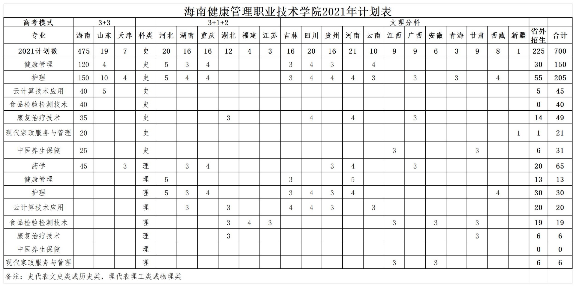 2021年招生计划 7.20_计划详情表.jpg